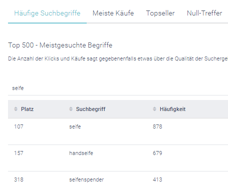 Der Screenshot zeigt die Liste der häufigsten Suchbegriffe im Control Desk.
