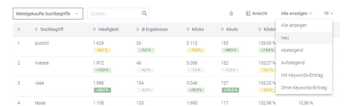 Der Screenshot zeigt die Tabelle "Meistgekaufte Suchbegriffe" mit Tabellenfilter im Analyse-Bereich der intelligenten Suche im Control Desk.