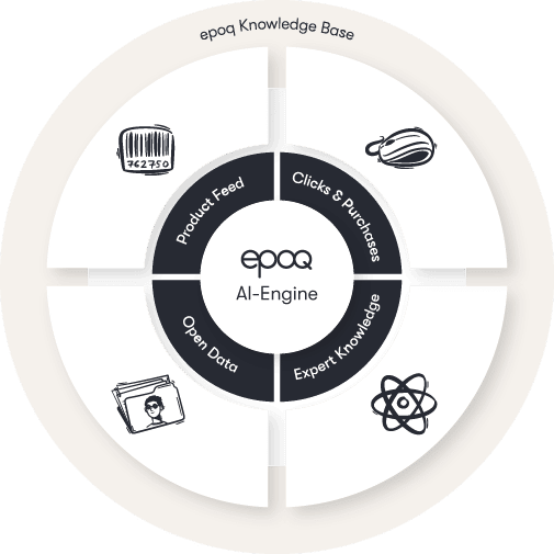 epoq