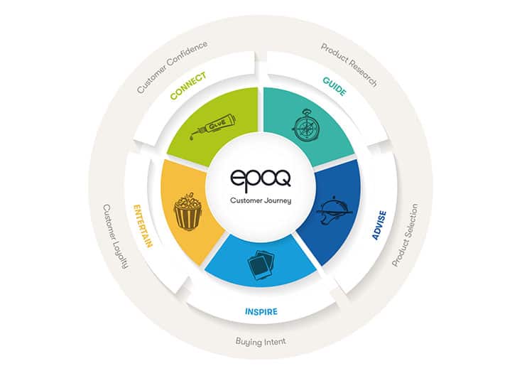 epoq