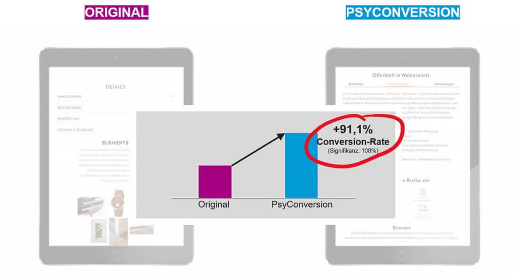 Uplift der Conversion Rate bei Kerbholz durch die Optimierung des Online Shops von Kerbholz mit Behavior Patterns