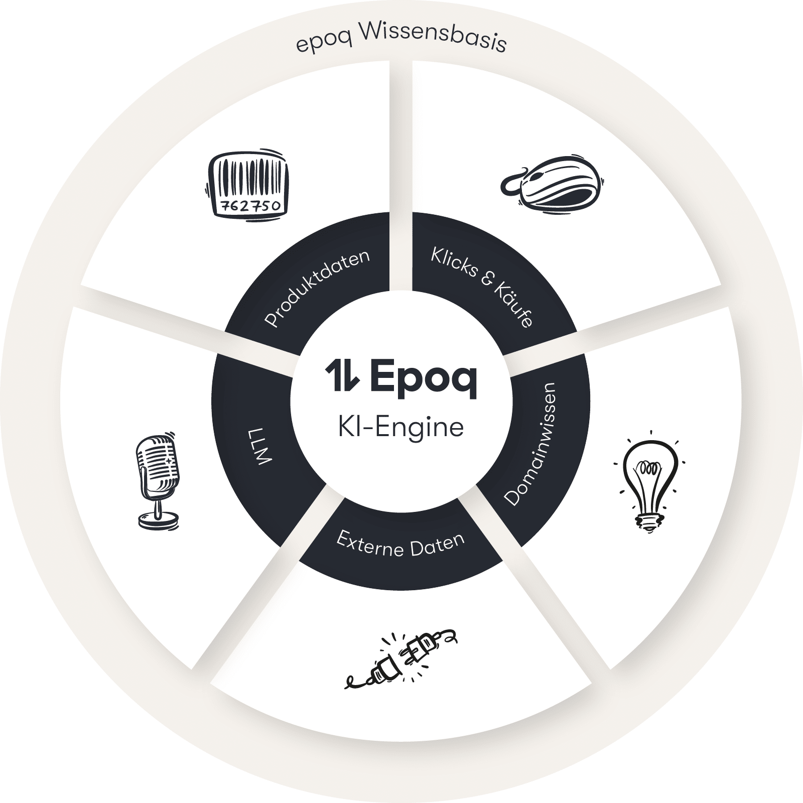 epoq