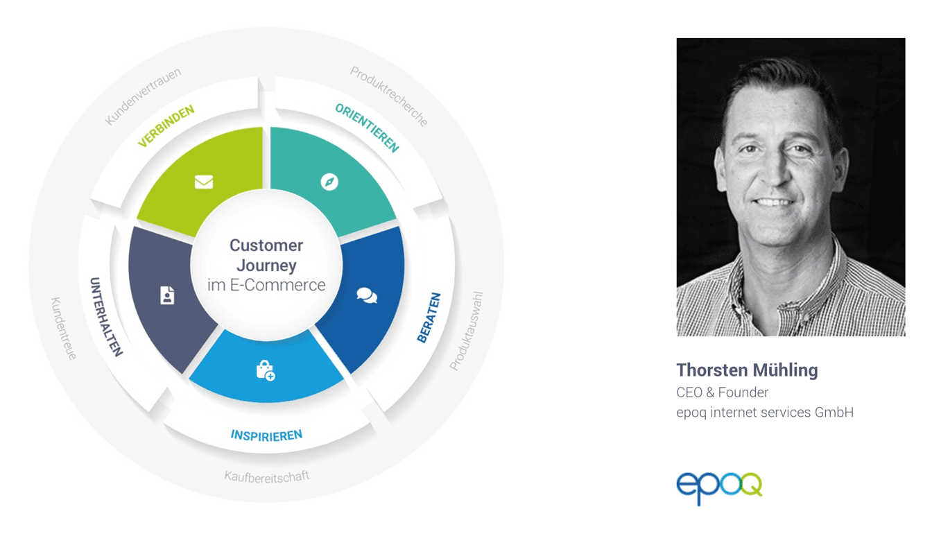 Thorsten berichtete über die gezielte Erfüllung der Kunden-Bedürfnisse in jeder Phase der Customer Journey