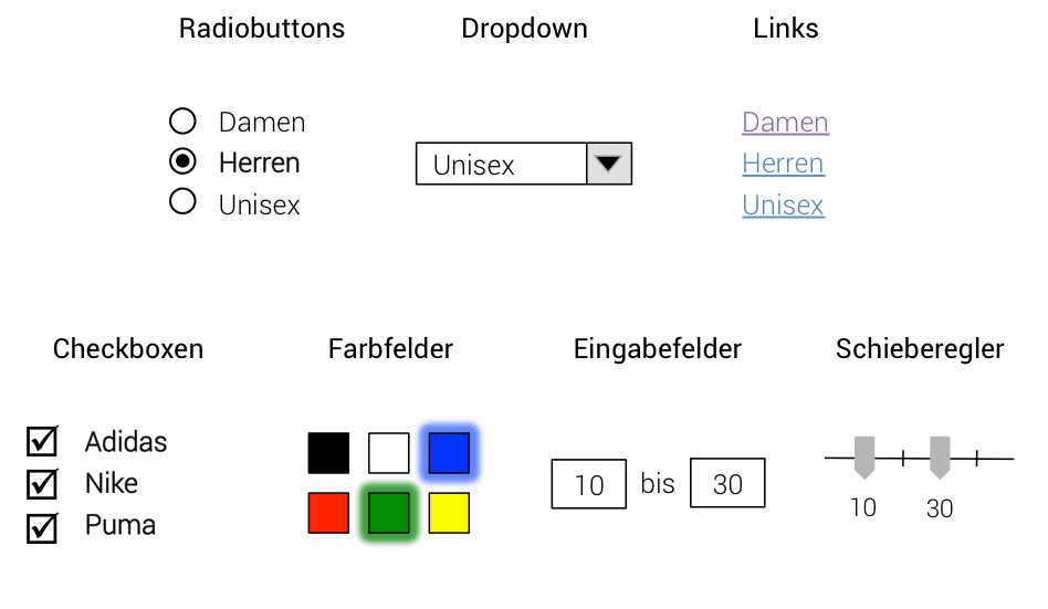 Diverse Möglichkeiten zur Darstellung einer facettierten Suche werden beispielhaft angezeigt
