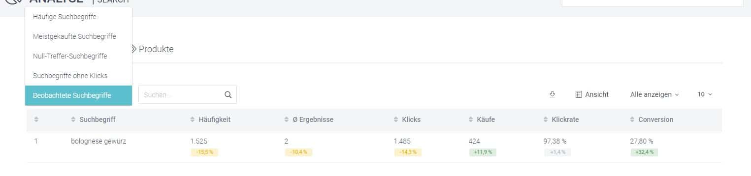 Der Screenshot zeigt eine Tabelle mit beobachteten Suchbegriffen im Analyse-Suche-Bereich im Control Desk.