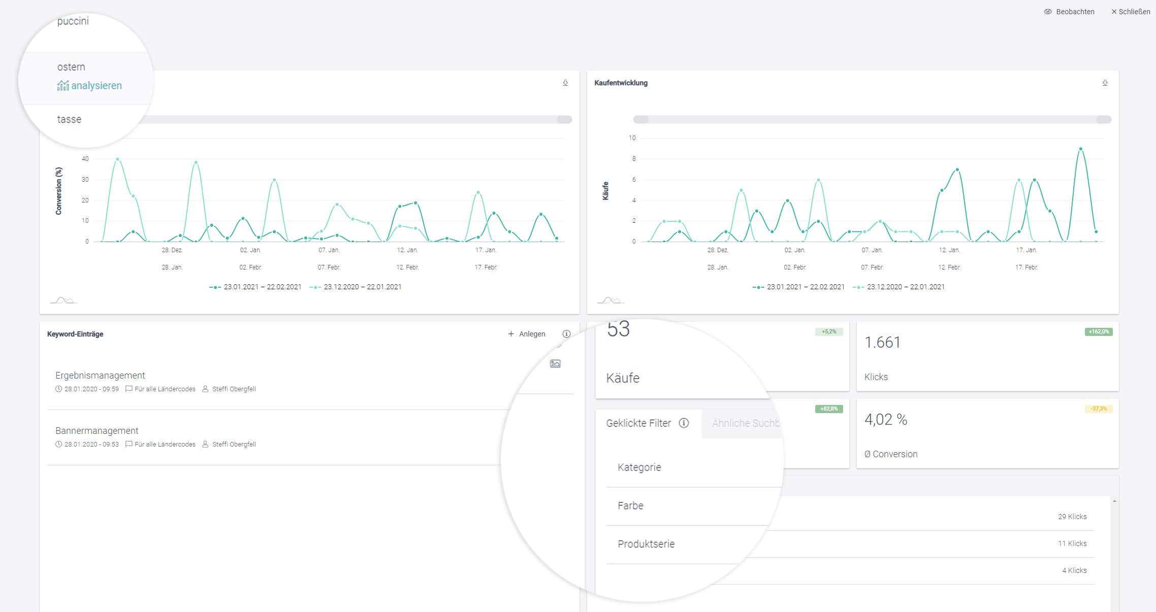 Der Screenshot zeigt die Detailanalyse eines Suchbegriffs, in der man Informationen zu geklickten Filtern einsehen kann.