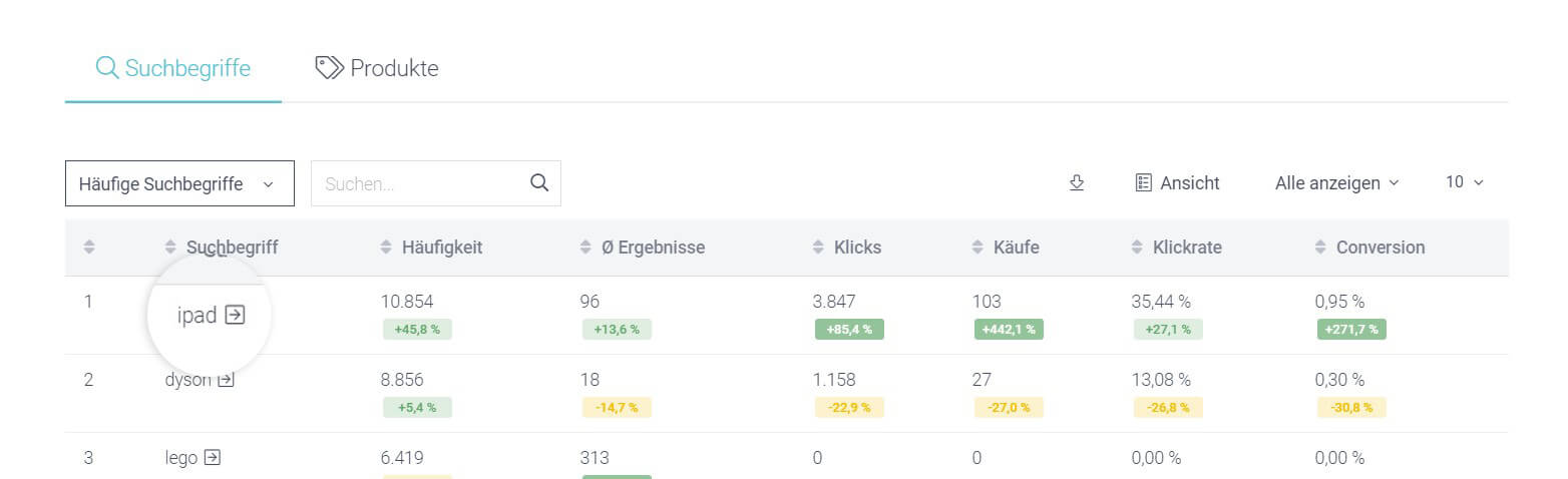 Der Screenshot zeigt die Tabelle der häufigen Suchbegriffe, in der für bestimmte Suchbegriffe ein Direct Link eingestellt ist.