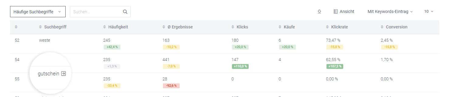 Der Screenshot zeigt ein Beispiel für einen Suchbegriff mit Direct Link im Analyse-Bereich der Suche im Control Desk.
