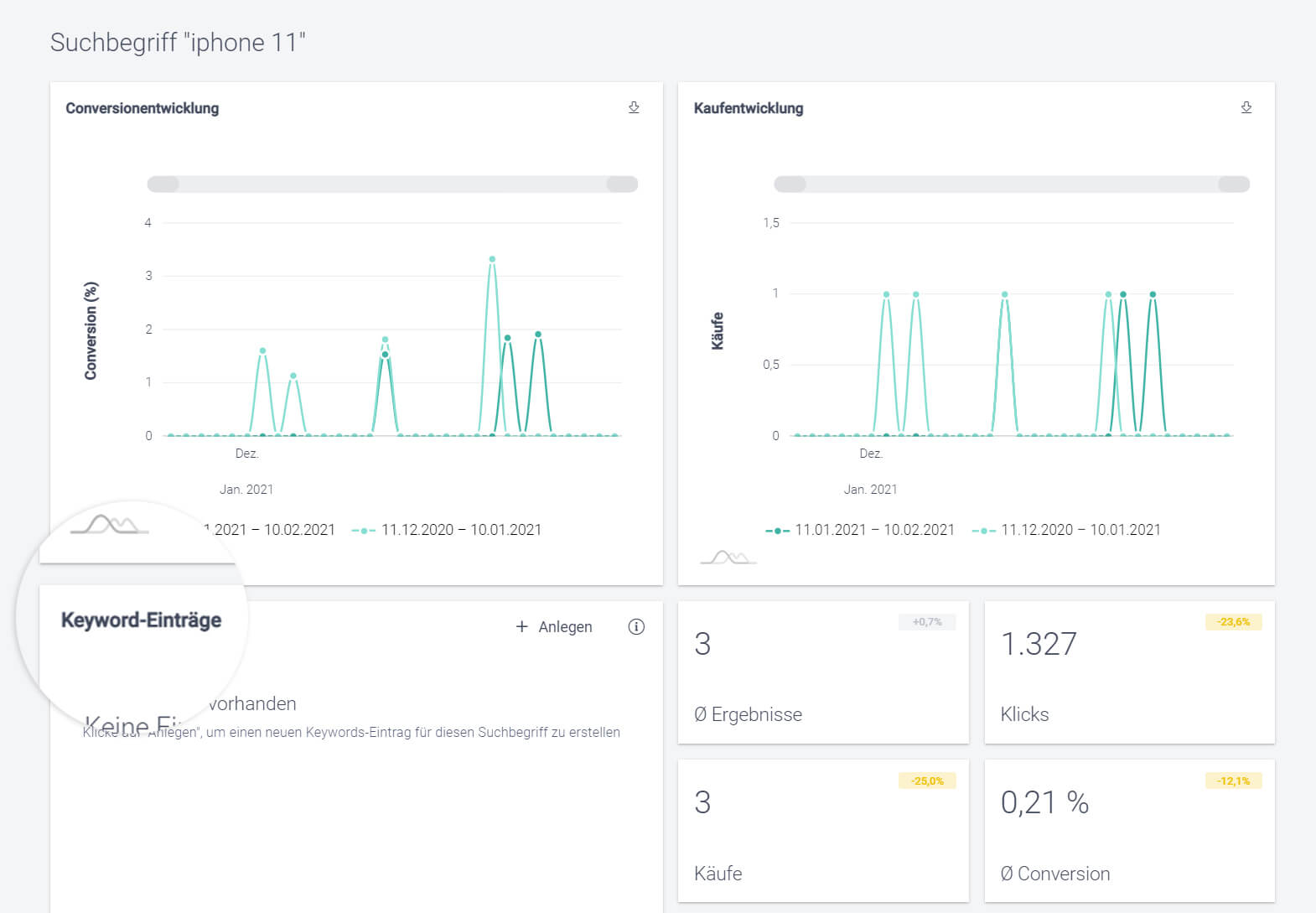 Der Screenshot zeigt die Detailanalyse des Suchbegriffs "iphone 11" im Analyse-Bereich der intelligenten Suche im Control Desk.