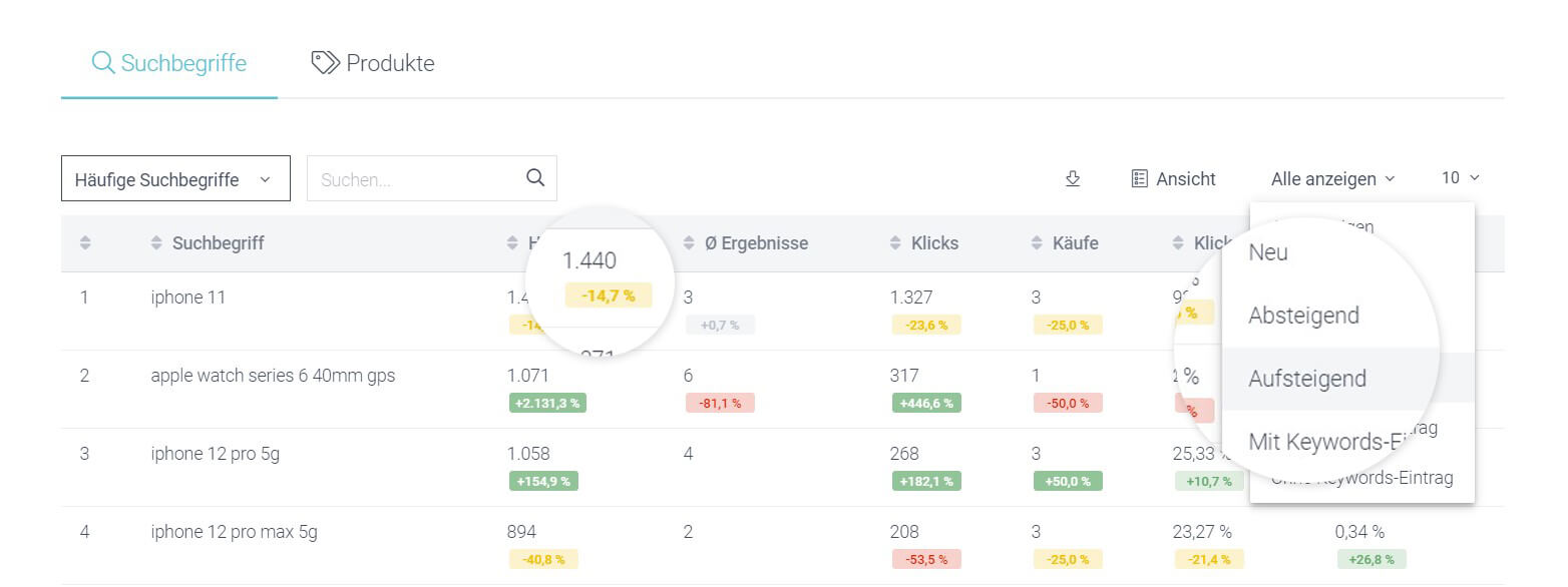 Der Screenshot zeigt, wie im Analyse-Bereich der intelligenten Suche im Control Desk Trends erkannt werden können.
