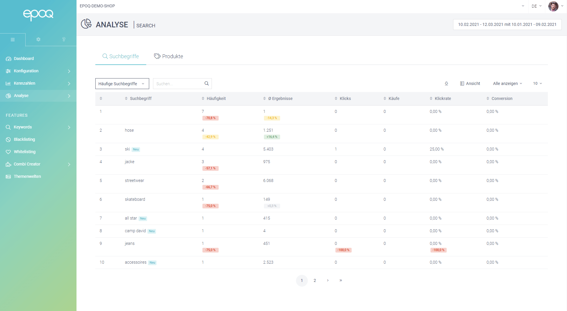 Der Screenshot zeigt eine Übersicht des Analyse-Bereichs der Suche im Control Desk.