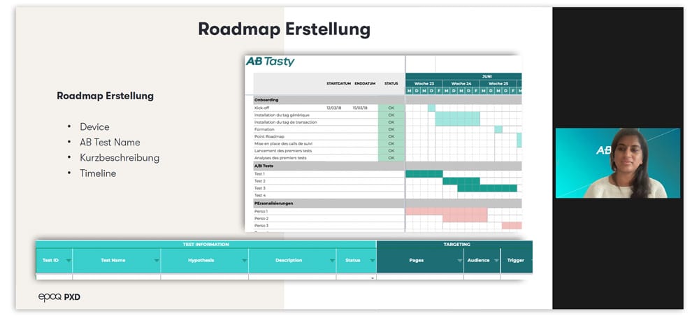 Auf dem Bild ist eine Roadmap Erstellung zu einem A/B-Test zu sehen.