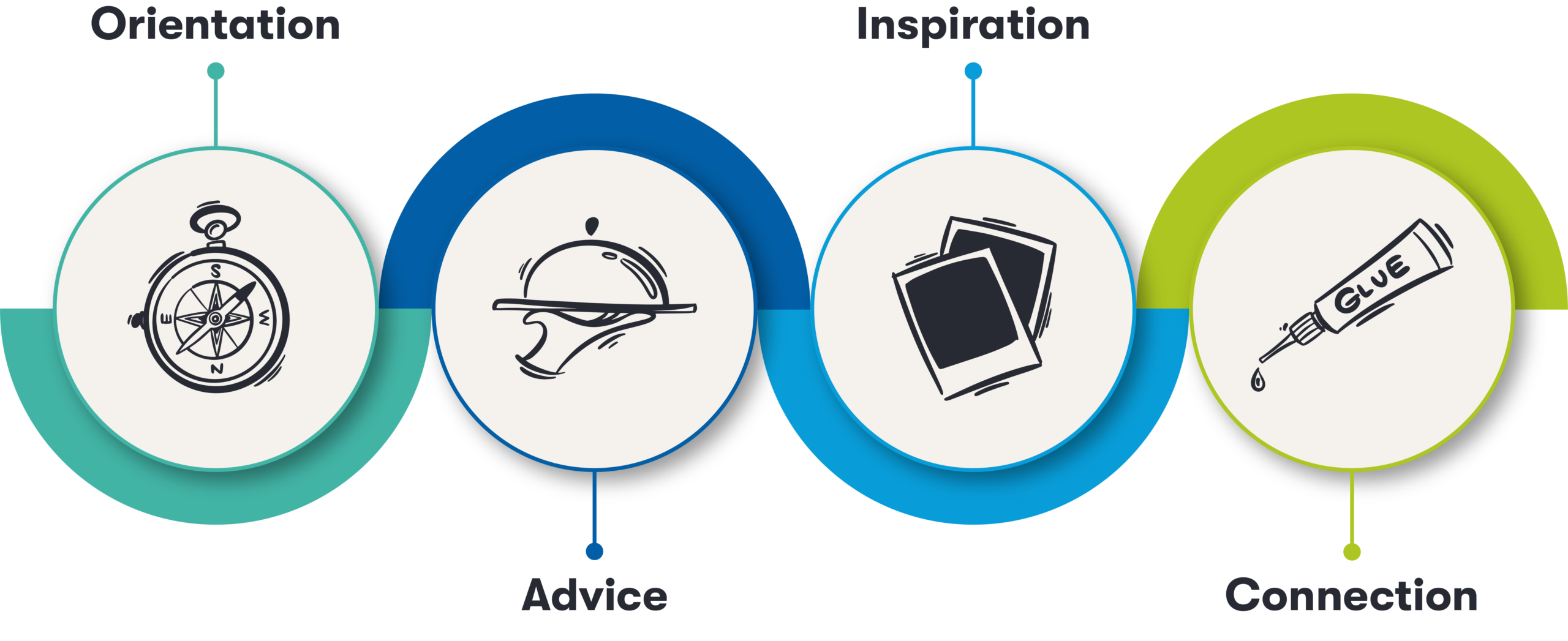 The importance of real-time personalization for the customer journey