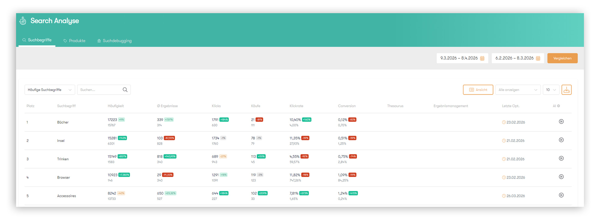 Analyse-Bereich im Control Desk mit Spalten zu Thesaurus‑, Ergebnismanagement‑ und AI‑Optimizer‑Einträgen.