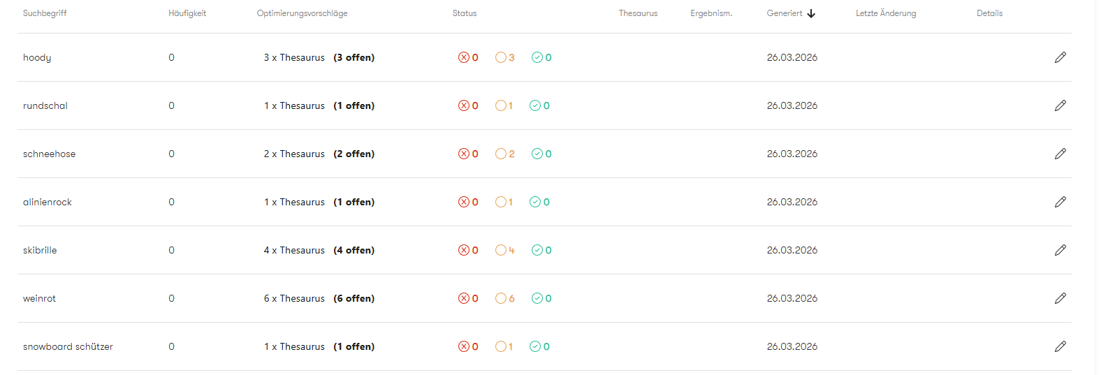 Der Screenshot zeigt den AI Optimizer im Control Desk mit einer Übersicht der generierten Optimierungsvorschläge je Suchbegriff, inklusive Status und Erstellungsdatum.