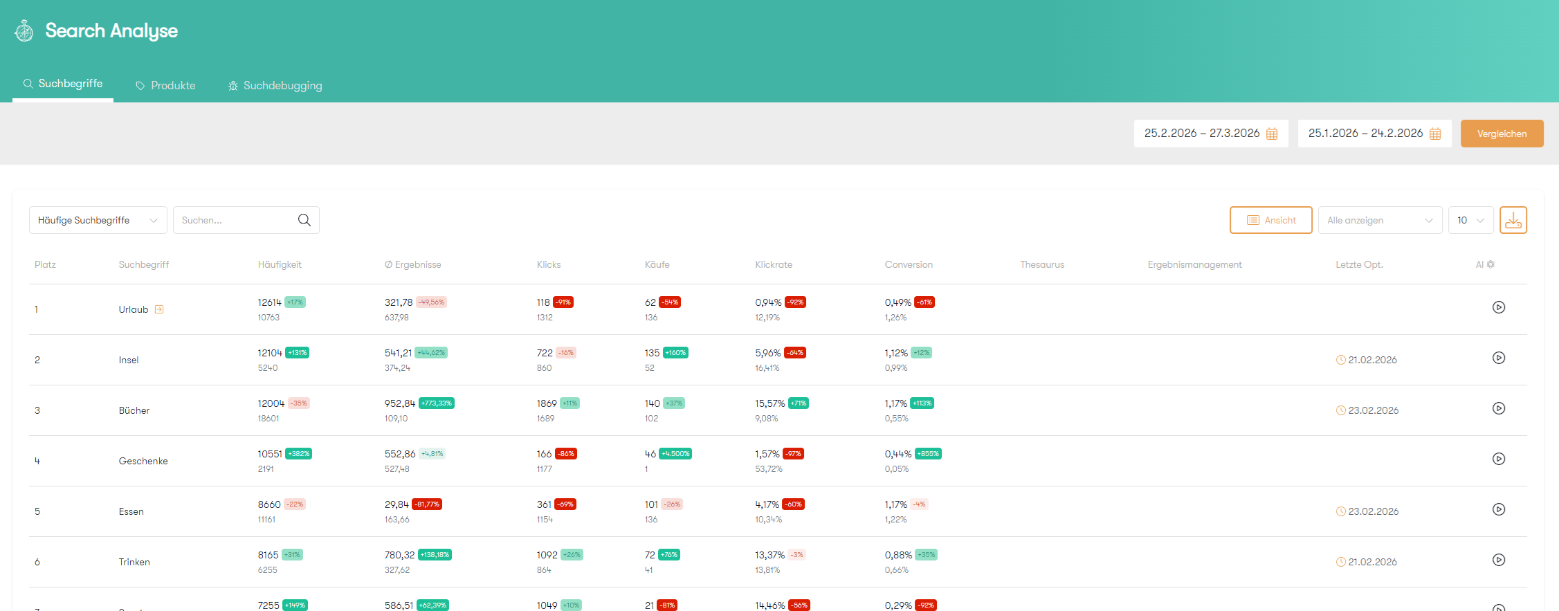 Der Screenshot zeigt ein Beispiel für einen Suchbegriff mit Direct Link im Analyse-Bereich der Suche im Control Desk.