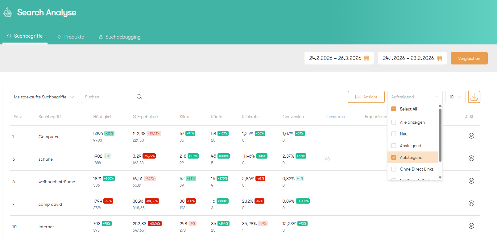 Der Screenshot zeigt die Tabelle "Meistgekaufte Suchbegriffe" mit Tabellenfilter im Analyse-Bereich der intelligenten Suche im Control Desk.