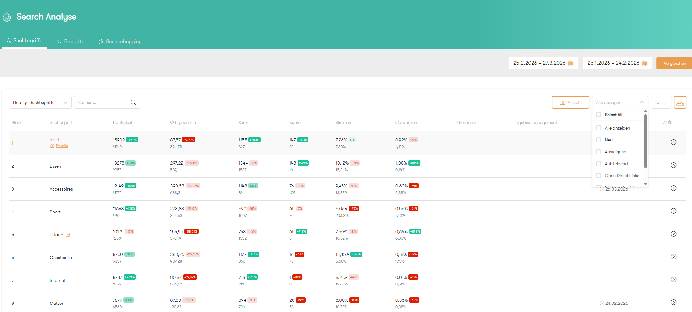 Der Screenshot zeigt, wie im Analyse-Bereich der intelligenten Suche im Control Desk Trends erkannt werden können.