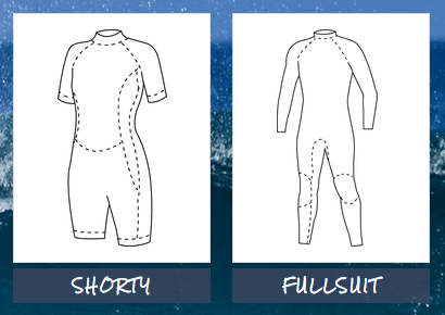 Visuelle Darstellung eines Shorty und Fullsuit, wie sie in einem Guided Selling System abgebildet sind.