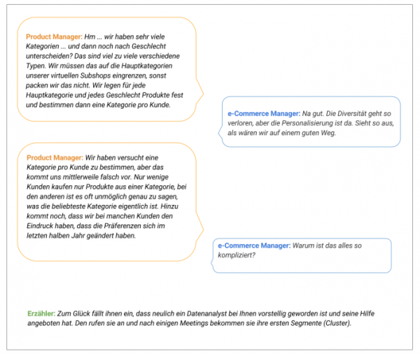 Fiktiver Dialog über e-Commerce Recommendations