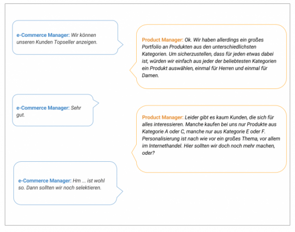Fiktiver Dialog zum Thema e-Commerce Recommendations