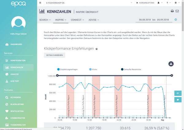 Wichtige Kennzahlen werden im Empfehlungsmanagement angezeigt