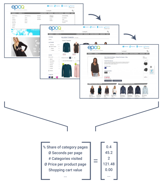 Intern representation in shape of a vector