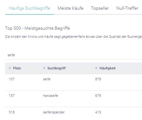 Der Screenshot zeigt die Liste der häufigsten Suchbegriffe im Control Desk.