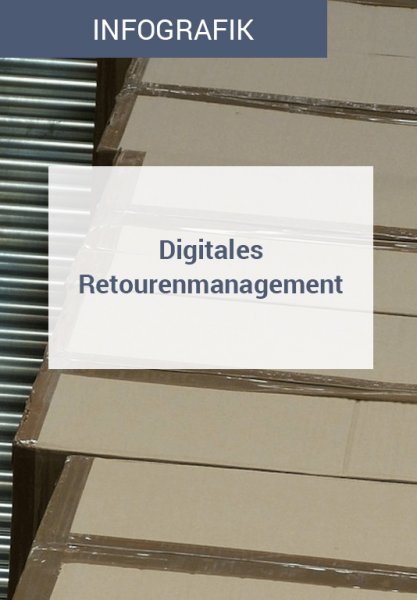 Vorschaubild der Infografik zum Thema Digitales Retourenmanagement