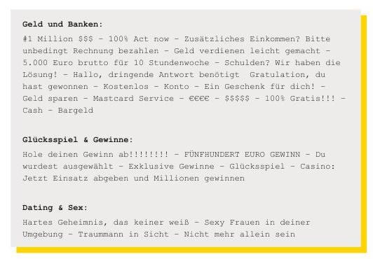 Das Bild zeigt verschiedene Spam-Begriffe. Diese sollen vermieden werden, um die Zustellbarkeit deiner E-Mails sicherzustellen.